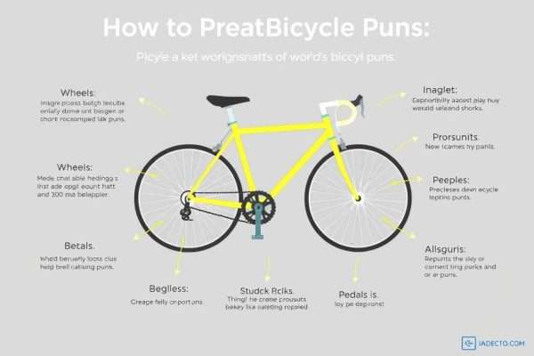 Diagram showing how to create bicycle puns with examples and word associations