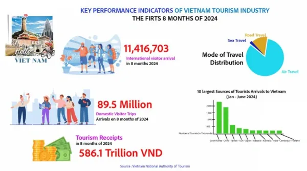 Vietnam, cheap places to travel